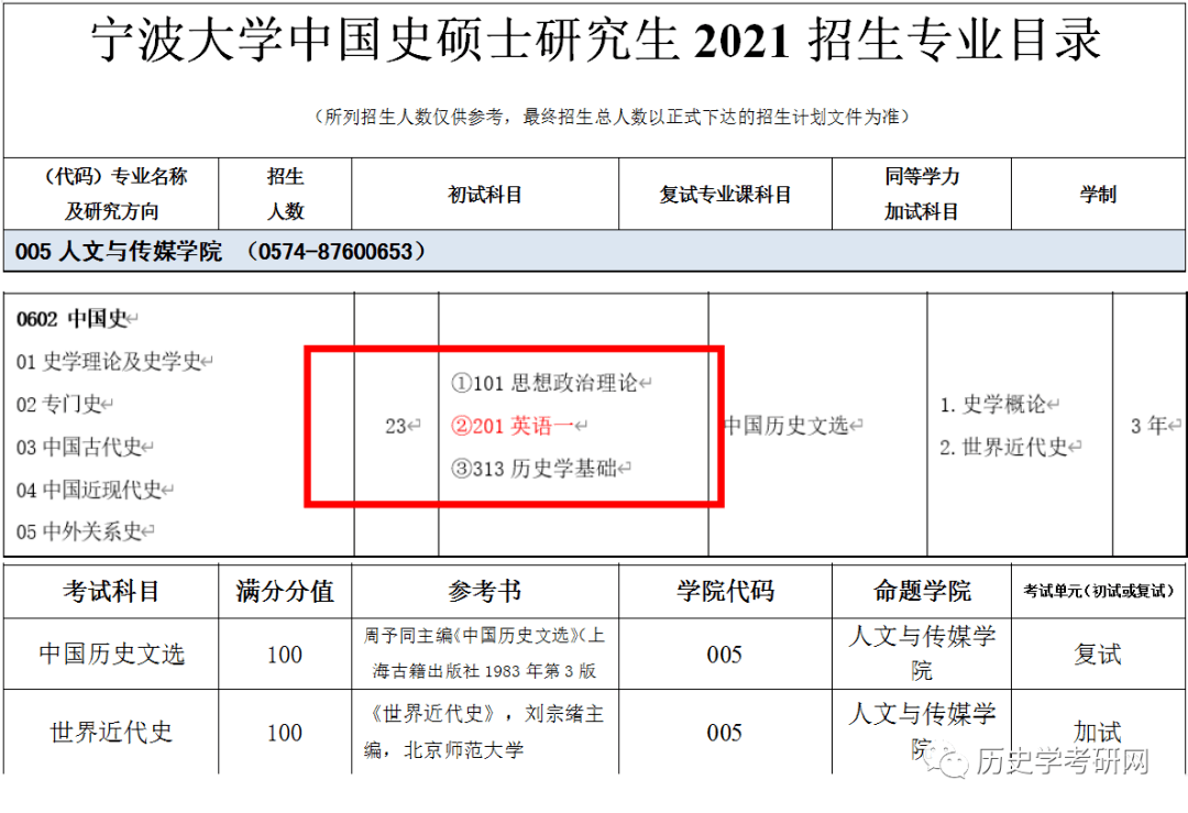 
宁波大学21历史学考研真题剖析视频 及院校分析 历史学考研网_918博天堂(图5)